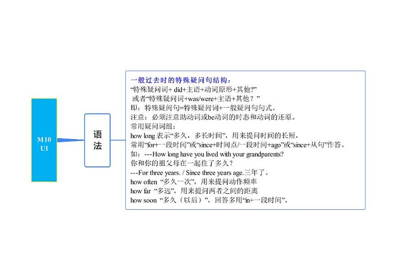 【同步讲义】外研版英语七年级下册-期末知识点复习集训- 语法专练  讲义01