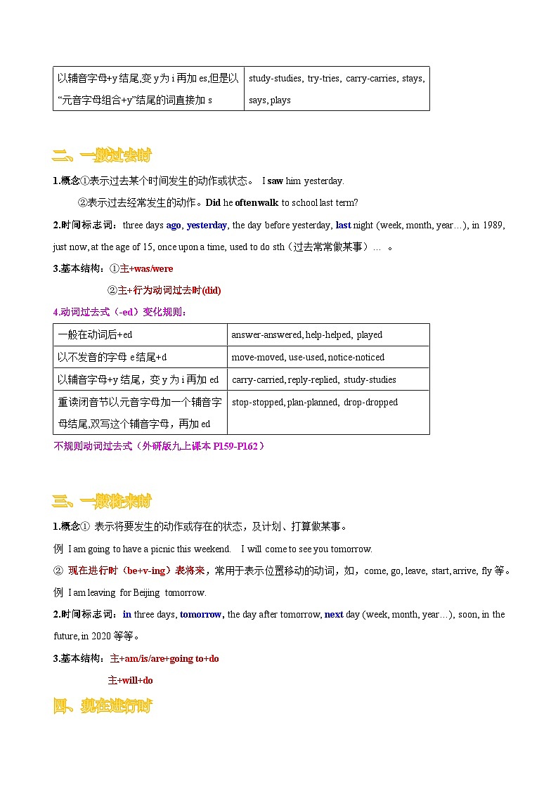 【同步讲义】外研版英语九年级上册-Module 1 Unit 3 讲义（知识精讲+同步练习）02