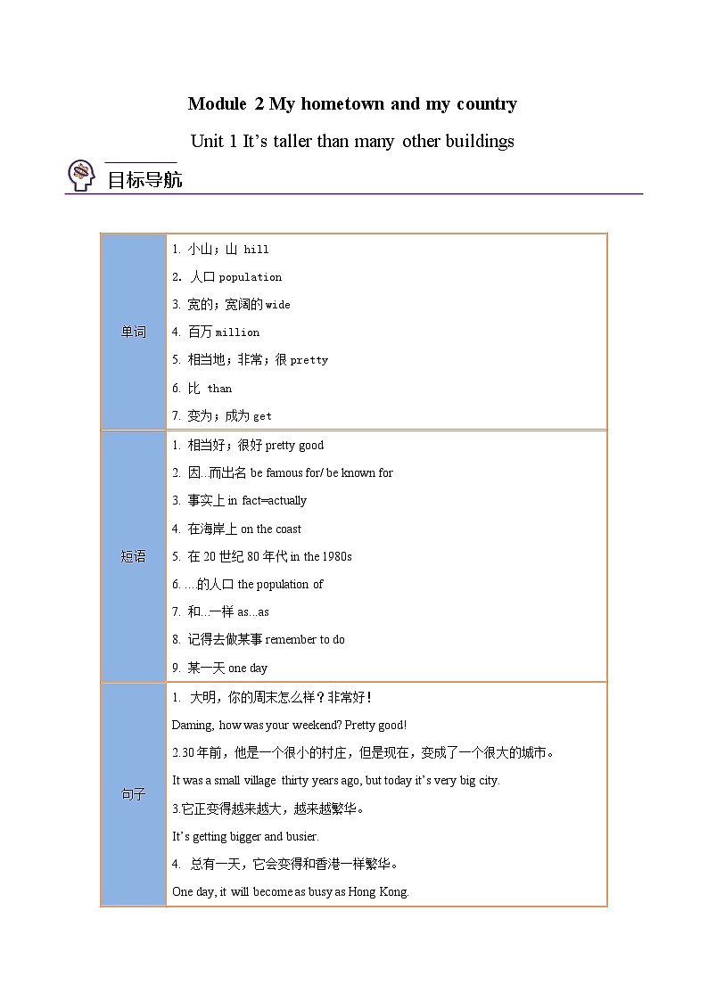 【同步讲义】外研版英语八年级上册-Module 2 Unit 1 讲义（知识精讲+同步练习）01