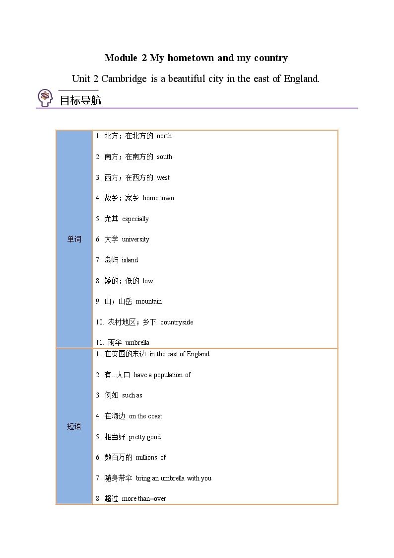 【同步讲义】外研版英语八年级上册-Module 2 Unit 2 讲义（知识精讲+同步练习）01