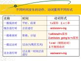 《现在完成时态 Section A Grammar》教学课件10-八年级下册新目标英语【人教版】