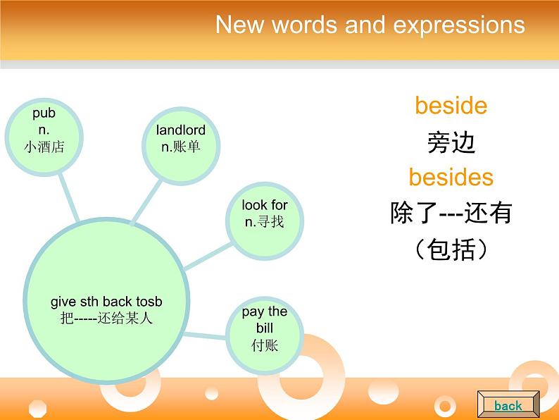 NCE2_Lesson18（共18页）课件PPT第2页