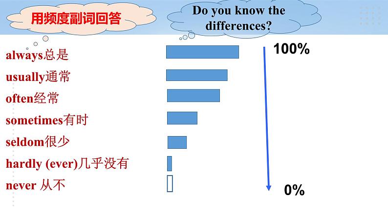 人教版初中英语九年级Unit 7 Teenagers should be allowed to choose their own clothes Section B 1a-1e课件+导学案+同步练习（课件+原卷版+解析版）(1)08