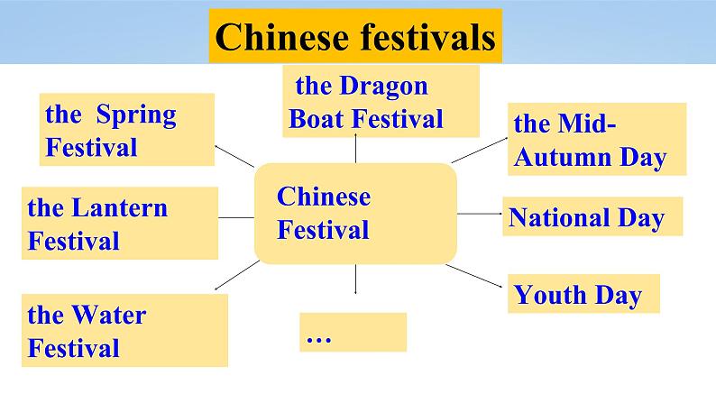 【大单元整体教学】人教版初中英语九年级Unit 2 I think that mooncakes are delicious. Section B 2a-2e （第4课时）课件+导学案+同步练习（课件+原卷+解析卷）04