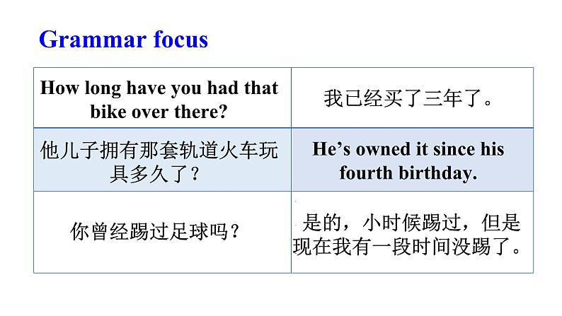 《Unit 10 I’ve had this bike for three years Section A Grammar focus 4a-4c》PPT课件1-八年级下册新目标英语【人教版】第3页