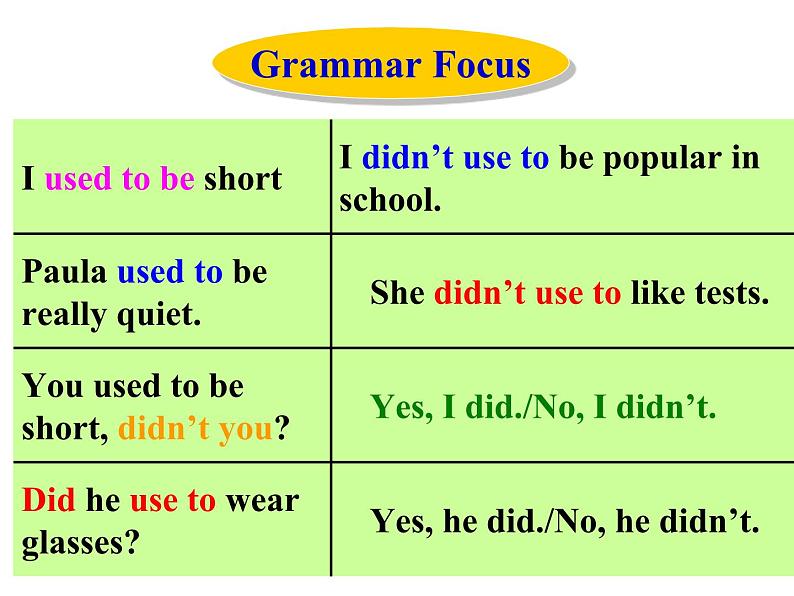 《Unit 4 I used to be afraid of the dark Section A Grammar focus 4a-4c》PPT课件12-九年级全一册英语【人教新目标版】第5页