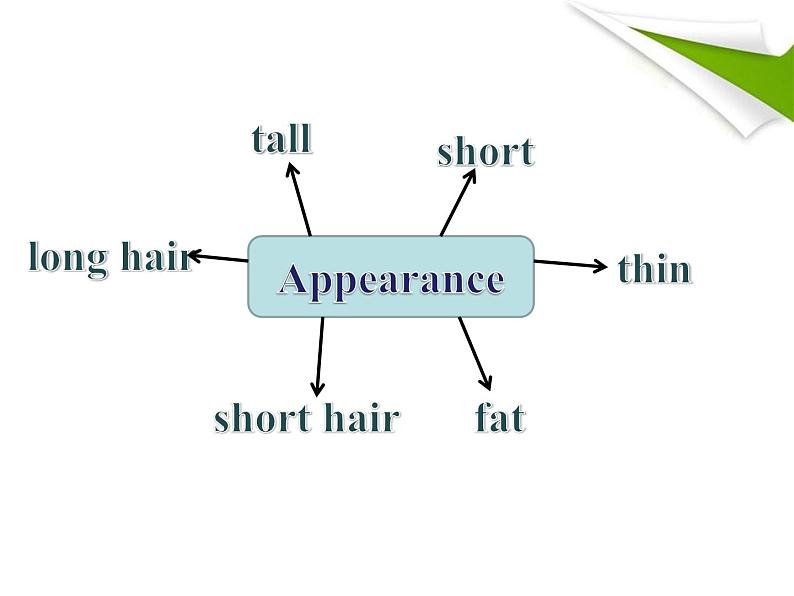 《Unit 4 I used to be afraid of the dark Section A Grammar focus 4a-4c》教学课件1-九年级全一册英语【人教新目标版】04