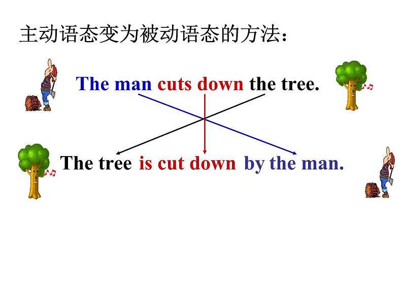 《Unit 6 When was it invented Section A Grammar focus 4a-4c》PPT课件8-九年级全一册英语【人教新目标版】第5页