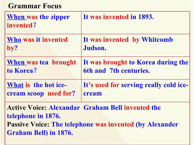 《Unit 6 When was it invented Section A Grammar focus 4a-4c》教学课件10-九年级全一册英语【人教新目标版】第3页