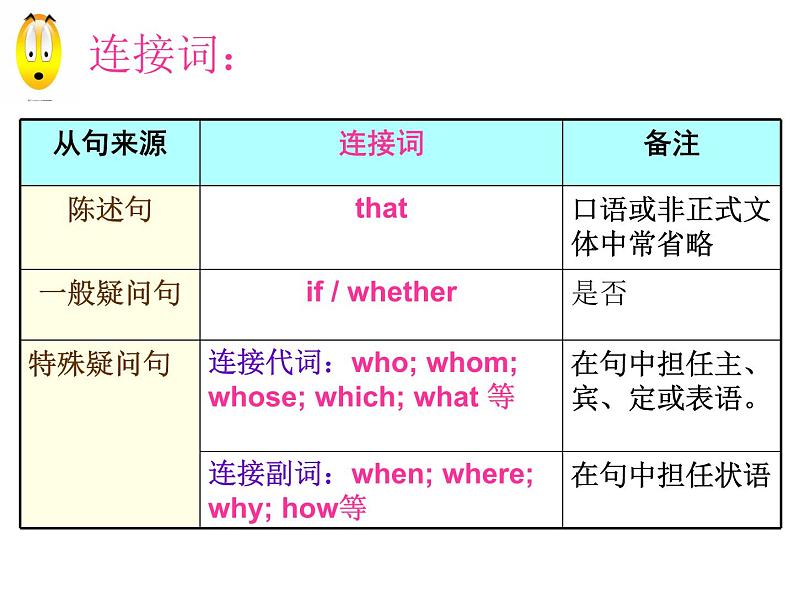 《宾语从句》教学课件1-九年级全一册英语【人教新目标版】07