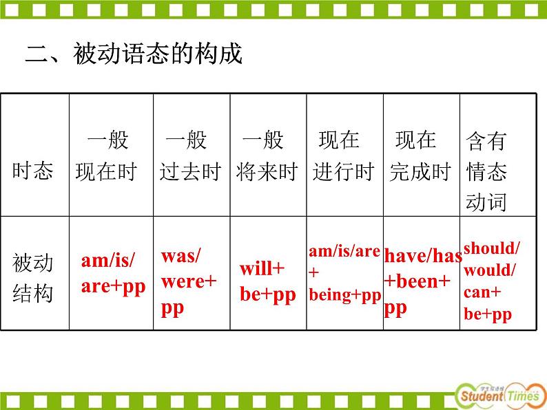 《复习被动语态》教学课件7-九年级全一册英语【人教新目标版】03