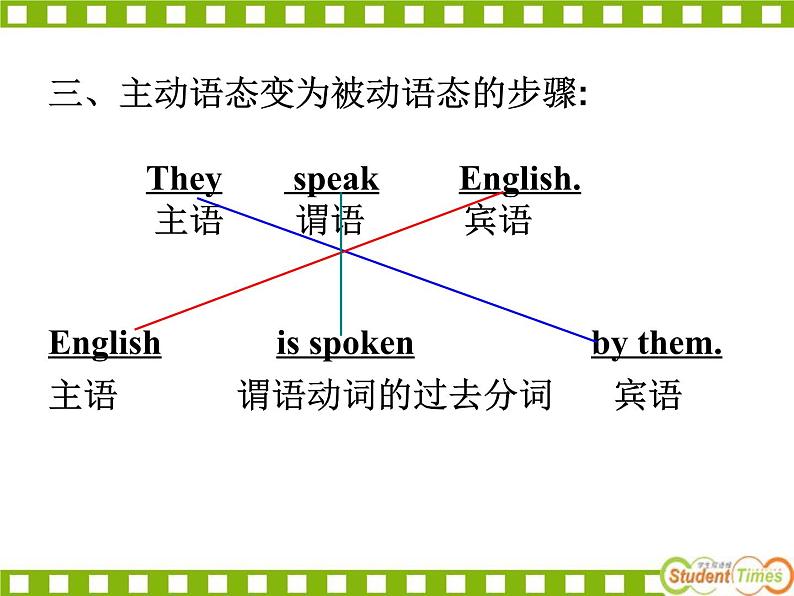 《复习被动语态》教学课件7-九年级全一册英语【人教新目标版】04