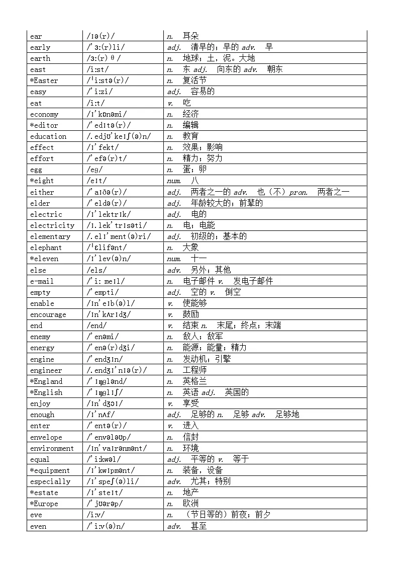 初中英语2024届中考复习词汇汇总(D-F)第3页