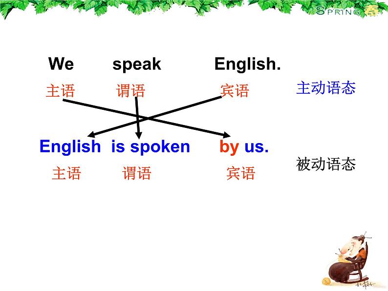 《被动语态讲解》PPT课件8-九年级全一册英语【人教新目标版】第3页