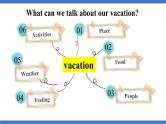 人教版八上英语Unit1 Where did you go on vacation Section B1a-1e课件+素材