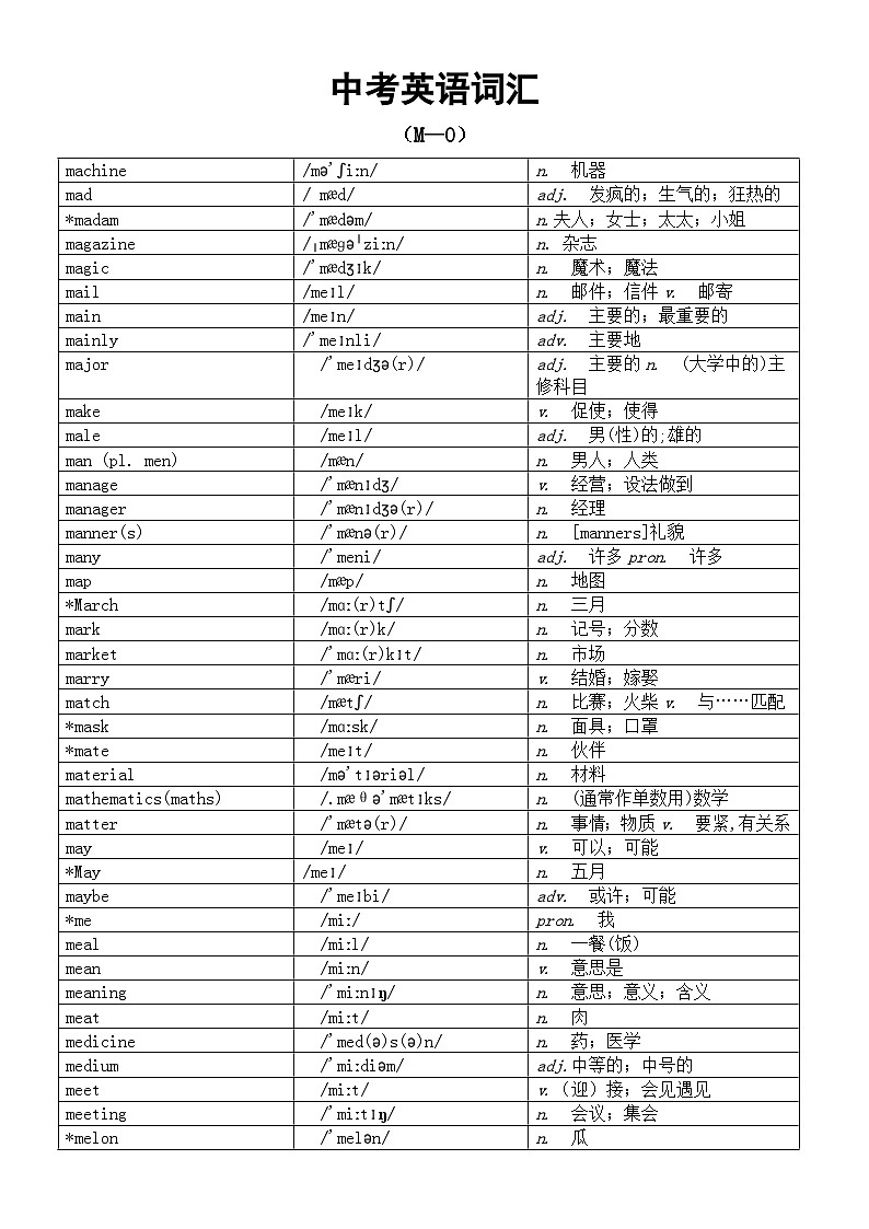 初中英语2024届中考词汇汇总（M—O）第1页