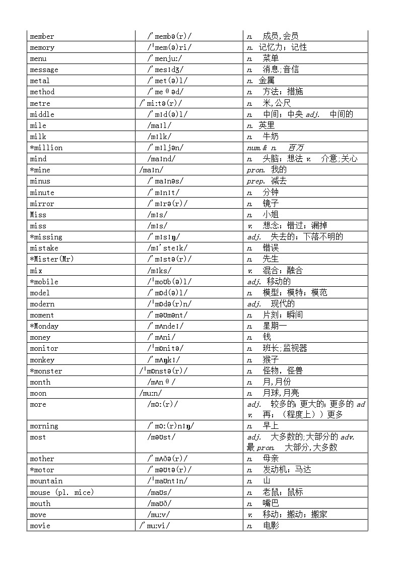 初中英语2024届中考词汇汇总（M—O）第2页