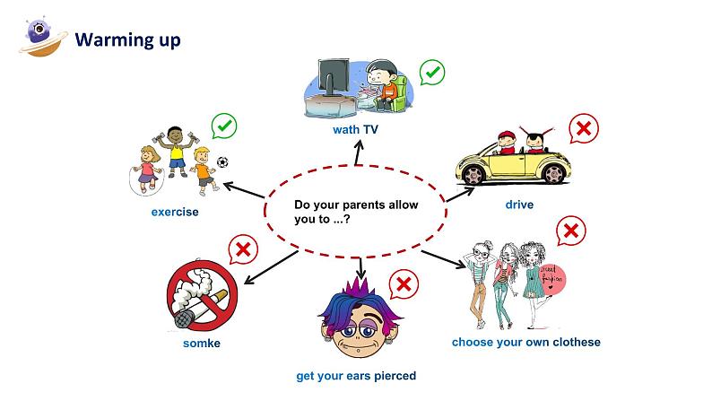 【核心素养目标】人教版初中英语九年级全册 Unit 7 Teenagers should be allowed to choose their own clothes Section A 1a-1c课件+教案+同步练习（含反思和答案）03