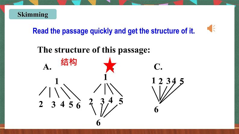 人教新目标版英语九上Unit1《How can we become good learners?》Section B 2a-2e课件第8页