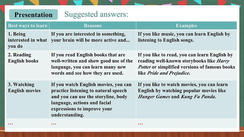 人教新目标版英语九上Unit1《How can we become good learners?》Section B3a-Selfcheck课件+视频素材07