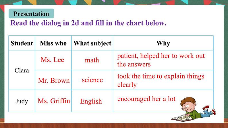 人教新目标版英语九下Unit 14 《 I remember meeting all of you in Grade 7.》SectionA 2d Grammar Focus-4b课件+音视频素材08