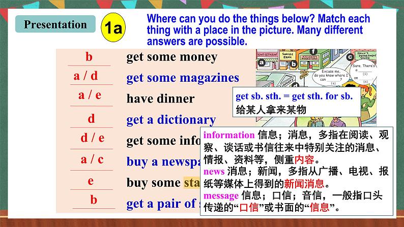 人教新目标版英语九上Unit 3《Could you please tell me where the restrooms are？》SectionA 1a-2c课件第8页