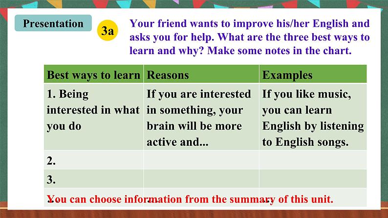 人教新目标版英语九上Unit1《How can we become good learners?》Section B3a-Selfcheck课件+视频素材05