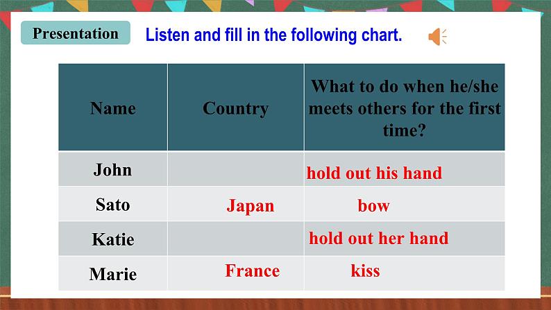 人教新目标版英语九下Unit10 《You 're supposed to shake hands. 》SectionA 2d 课件第6页