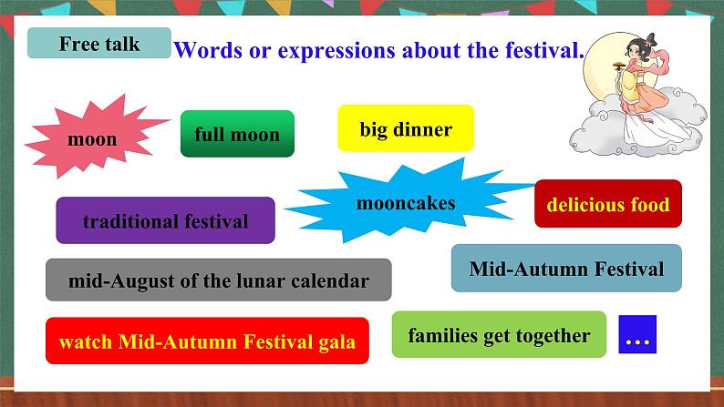 人教新目标版英语九上Unit 2 《I think that mooncakes are delicious. 》Section A 3a-3c课件第3页