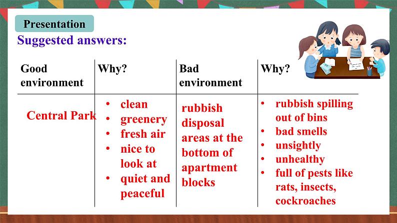 人教新目标版英语九下Unit 13 《We're trying to save the earth.》Section B3a-Selfcheck 写作优质公开课课件+视频素材07