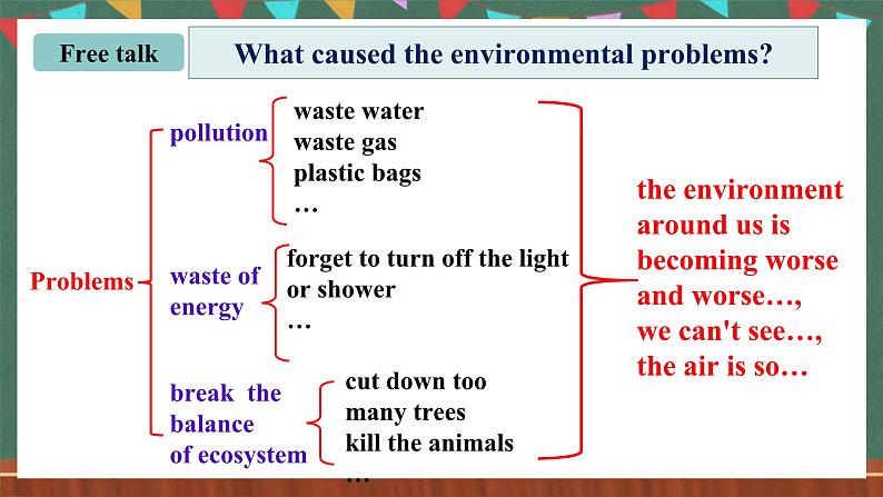 人教新目标版英语九下Unit 13 《We're trying to save the earth.》Section B3a-Selfcheck 写作优质公开课课件+视频素材03