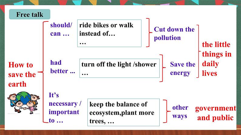 人教新目标版英语九下Unit 13 《We're trying to save the earth.》Section B3a-Selfcheck 写作优质公开课课件+视频素材04