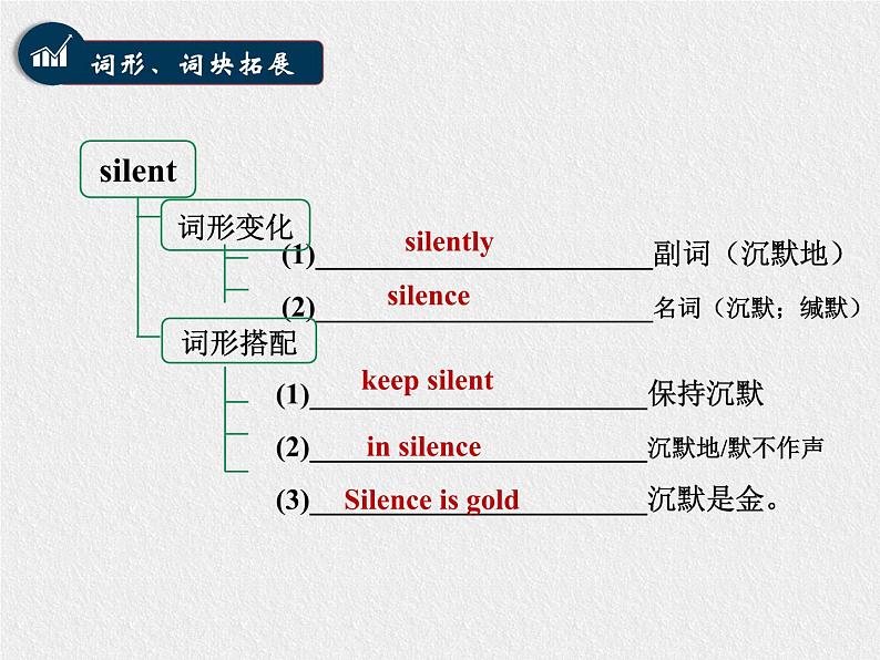 九年级英语Unit4 语境法单词词组及用法课件PPT04