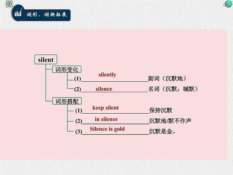 九年级英语Unit4 语境法单词词组及用法课件PPT06