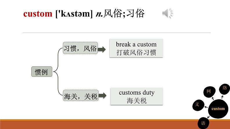 九年级英语Unit10语境法单词词组及用法课件PPT05