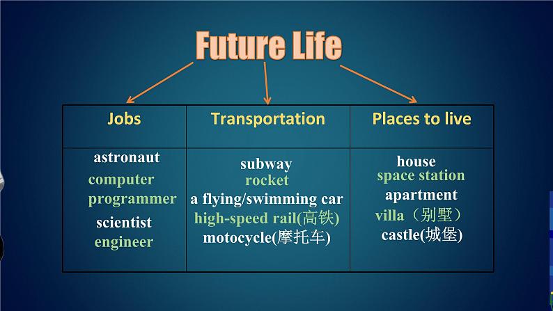 人教版英语八年级上册U7 B Writing课件PPT第4页