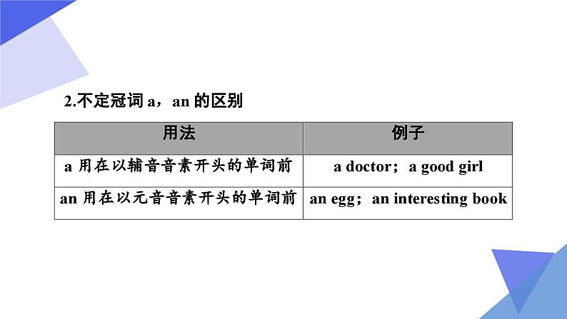 中考英语一轮复习重点知识课件第3讲 冠词07