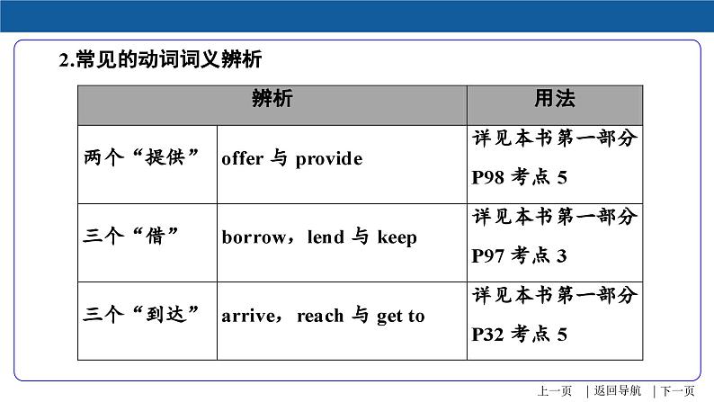 中考英语一轮复习重点知识课件第8讲 动词及动词短语08