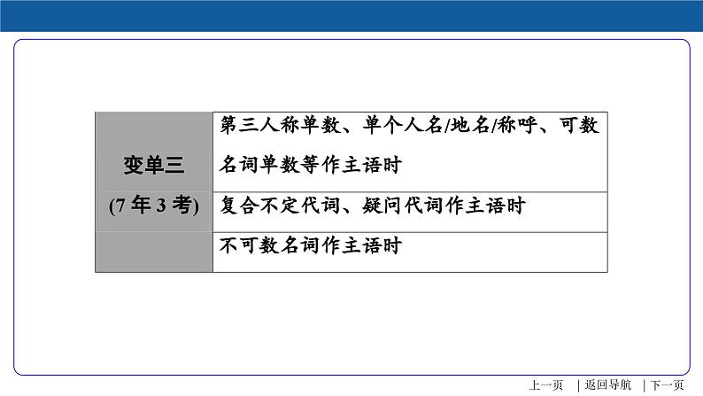 中考英语一轮复习重点知识课件第14讲 动词的综合运用06