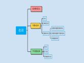 中考英语三轮冲刺考前语法专项突击课件-4.名词 (含答案)