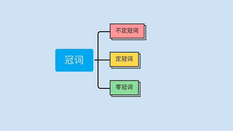 中考英语三轮冲刺考前语法专项突击课件-8.冠词&数词&地点介词 (含答案)02