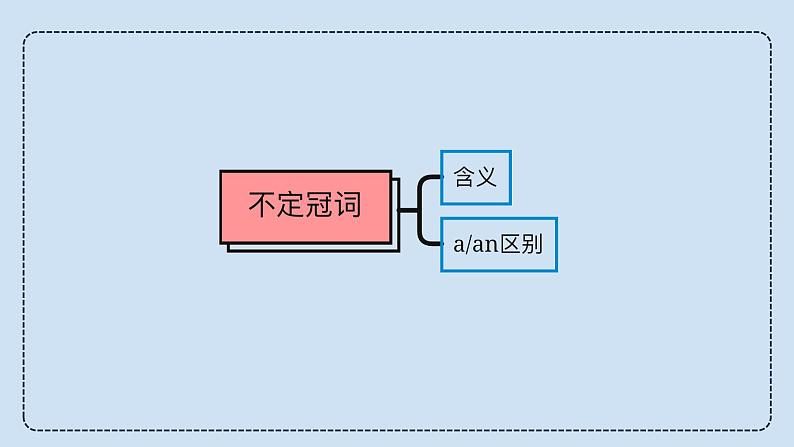 中考英语三轮冲刺考前语法专项突击课件-8.冠词&数词&地点介词 (含答案)04