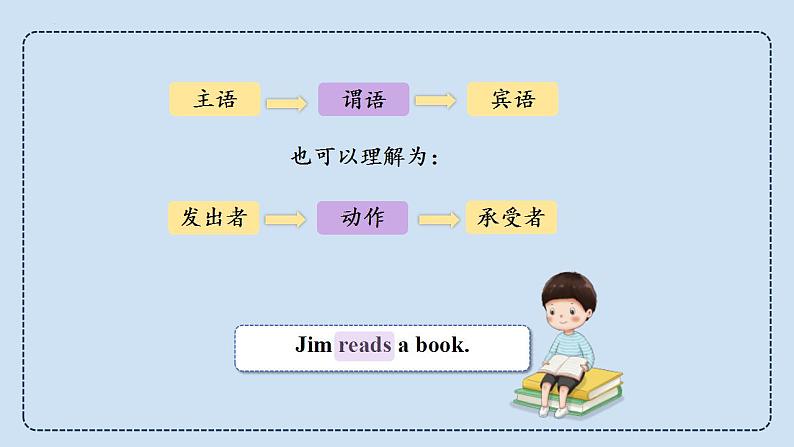 中考英语三轮冲刺考前语法专项突击课件-11.五大基本句型 (含答案)08