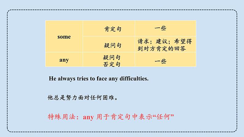 中考英语三轮冲刺考前语法专项突击课件-15.some&any&Therebe句型 (含答案)第4页