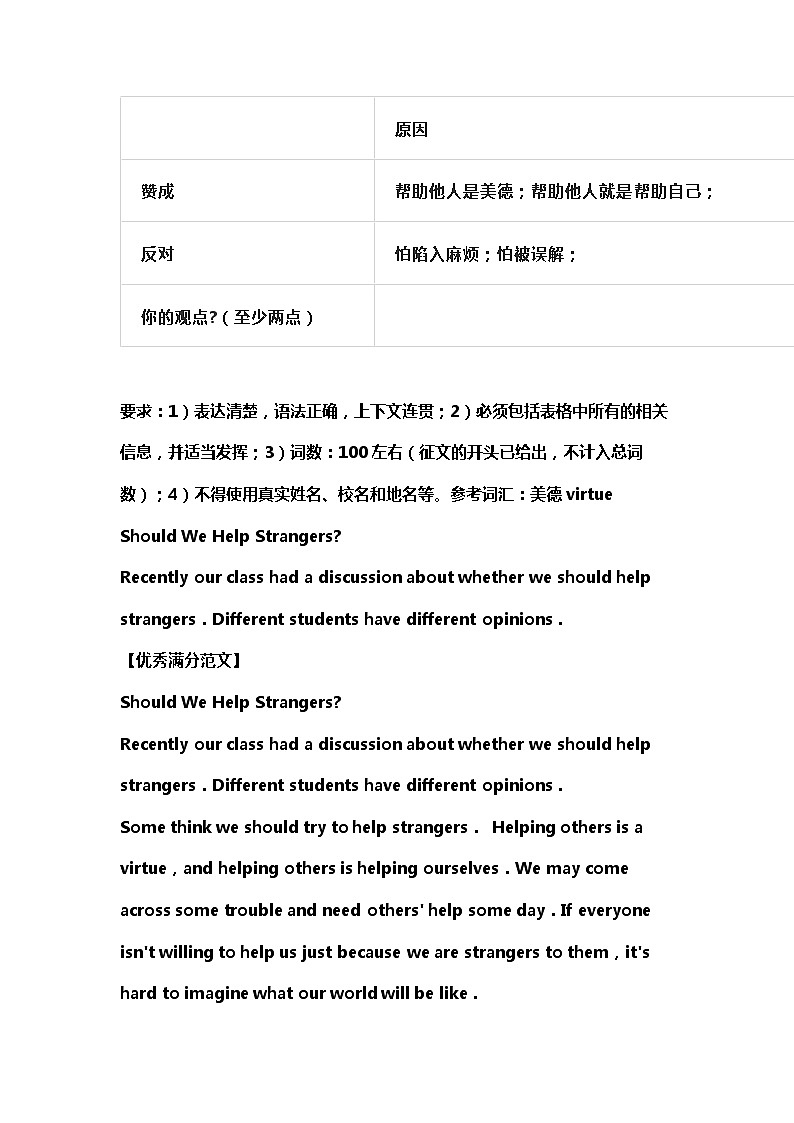 初中英语30篇满分作文（涵盖所有话题）第3页