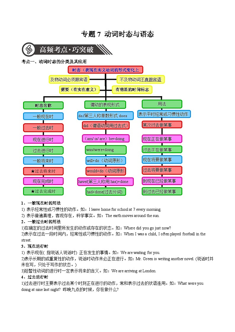中考英语二轮复习专项突破练习专题07 动词时态与语态（含答案）01