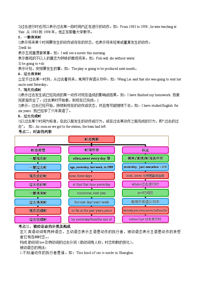 中考英语二轮复习专项突破练习专题07 动词时态与语态（含答案）02