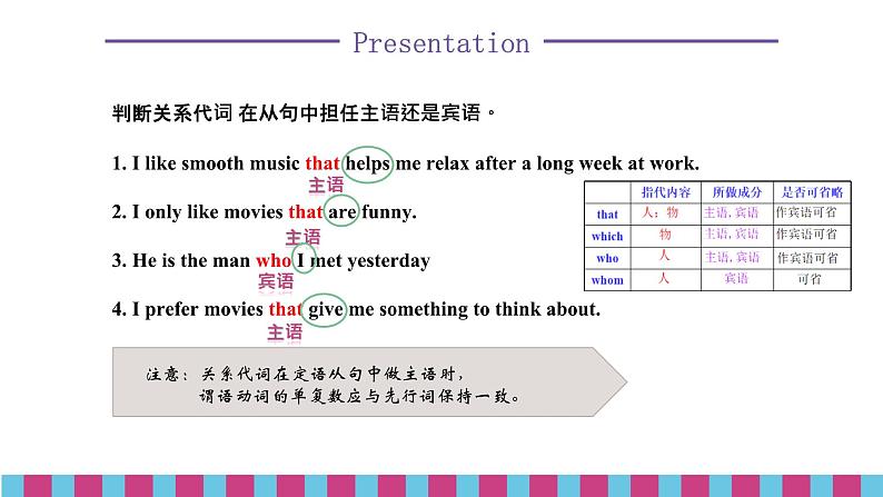 【核心素养目标】人教版初中英语九年级全册 Unit 9 I like music that I can dance to Section A Grammar focus -4c课件+教案+同步练习（含反思和答案）07