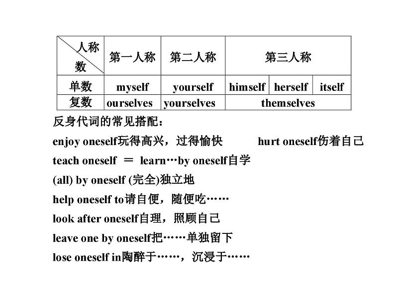 中考英语二轮复习课件：专题突破 专题二 代词（含答案）第7页