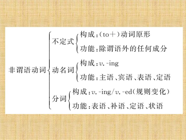 中考英语一轮复习专题复习课件非谓语动词（含答案）第2页